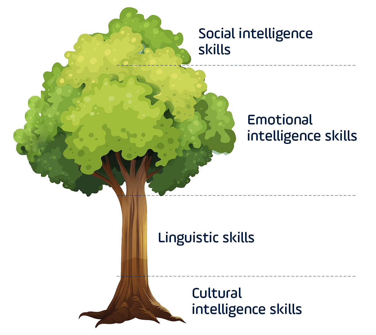 THE EFFECTIVE COMMUNICATION TREE - 1 transp